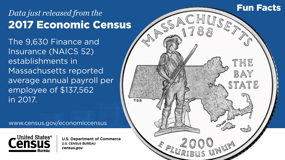 Massachusetts, 2017 Economic Census Fun Facts