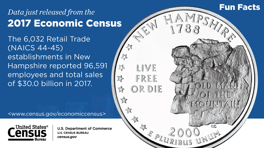 New Hampshire, 2017 Economic Census Fun Facts