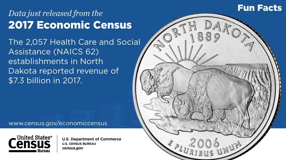 North Dakota, 2017 Economic Census Fun Facts