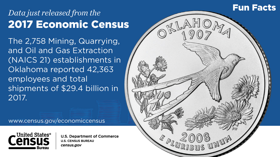 Oklahoma, 2017 Economic Census Fun Facts