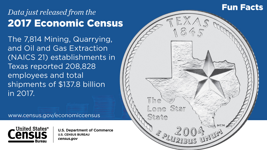 Texas, 2017 Economic Census Fun Facts
