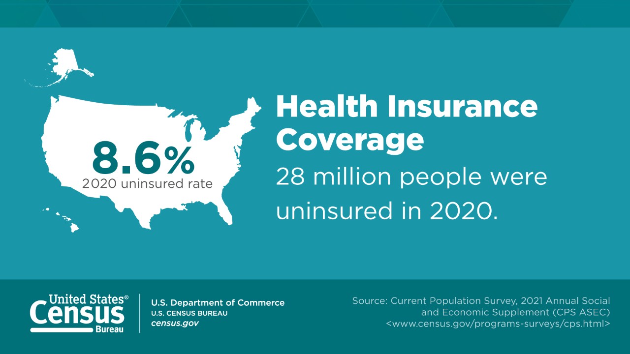 Social Media Graphic: Health Insurance Coverage