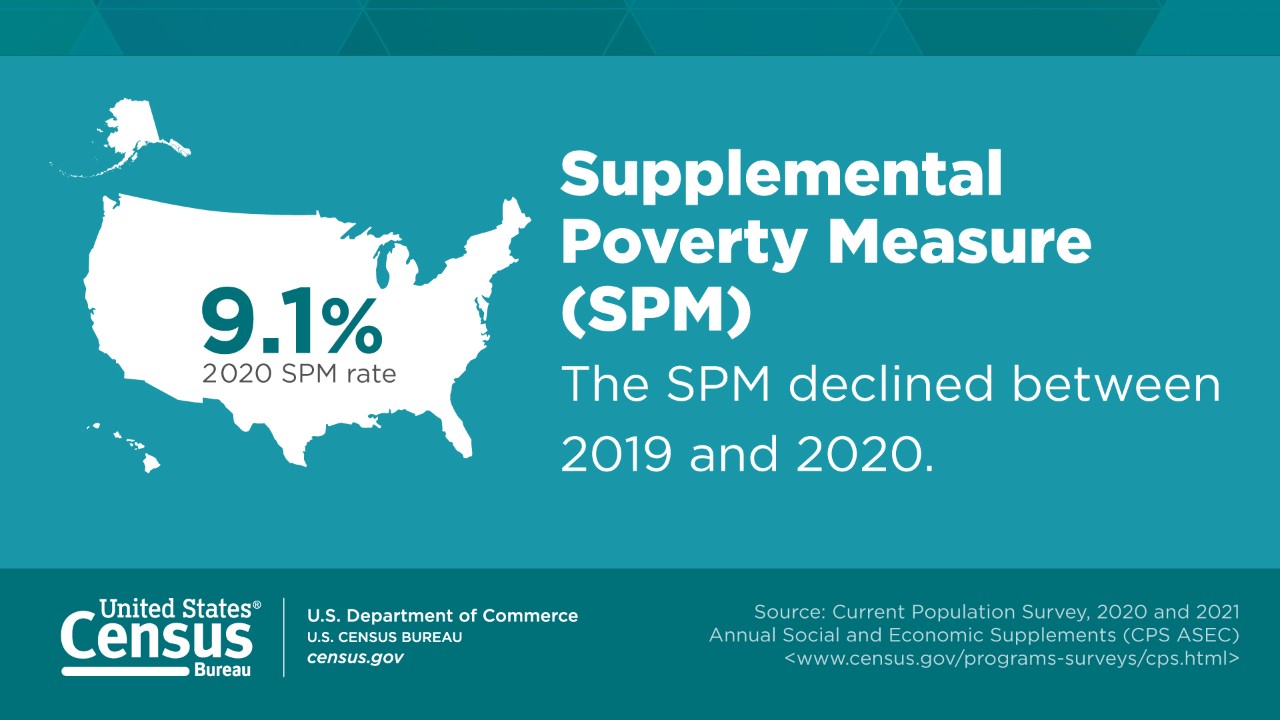 Social Media Graphic: Supplemental Poverty Measure (SPM)