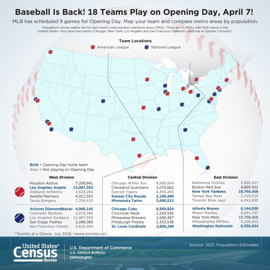 Baseball Is Back! 18 Teams Play on Opening Day, April 7!