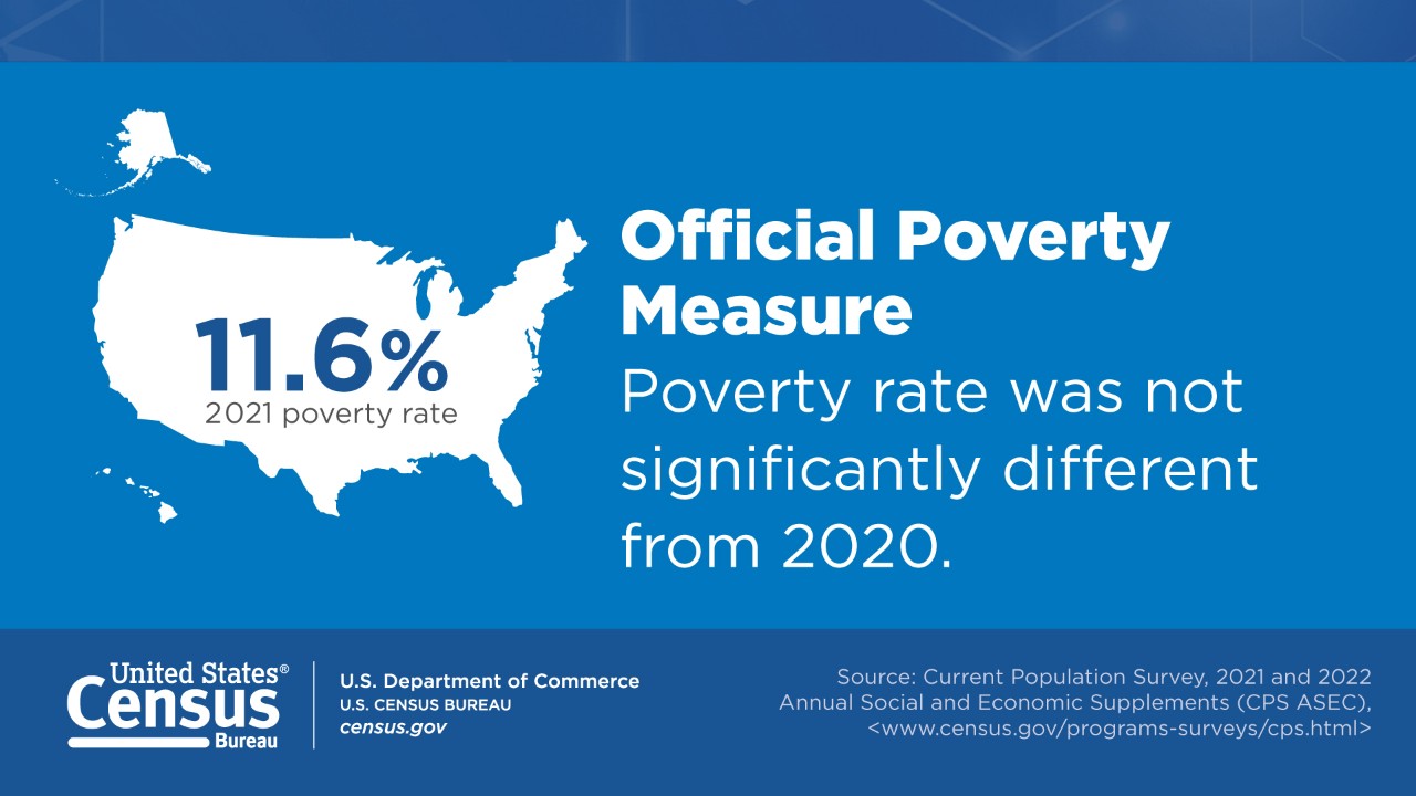 Official Poverty Measure