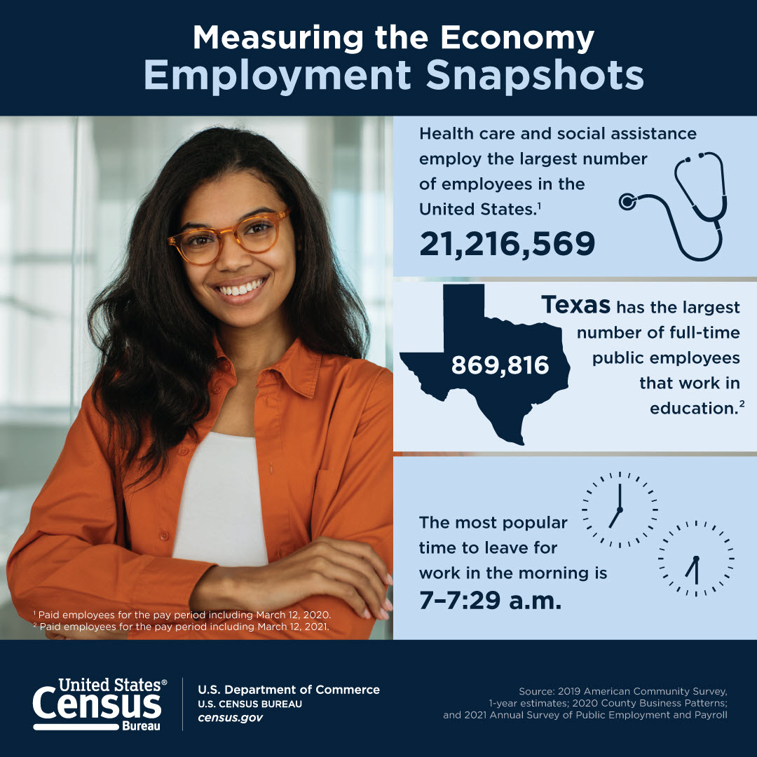 Measuring the Economy: Employment Snapshots