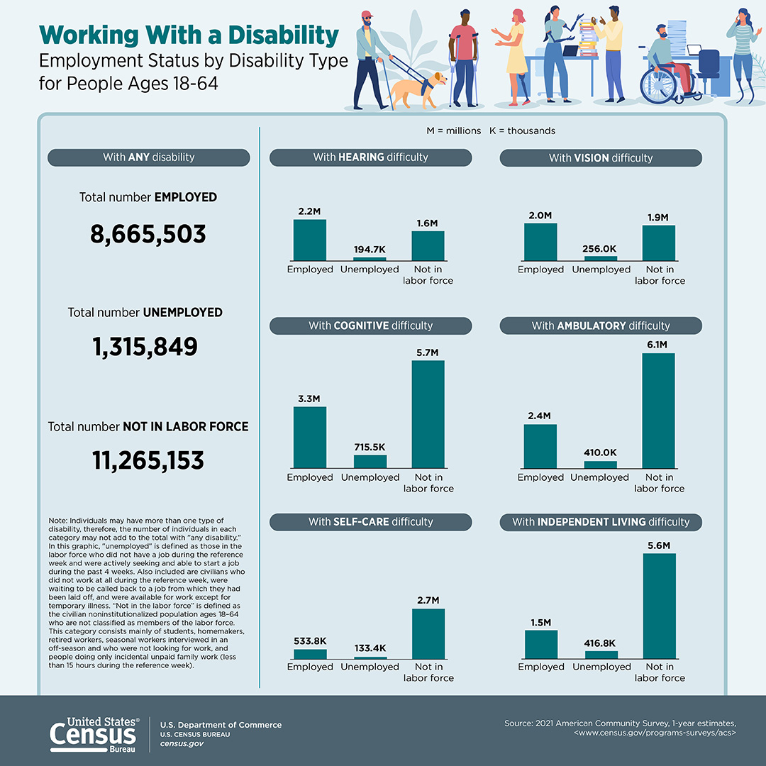 Working With a Disability