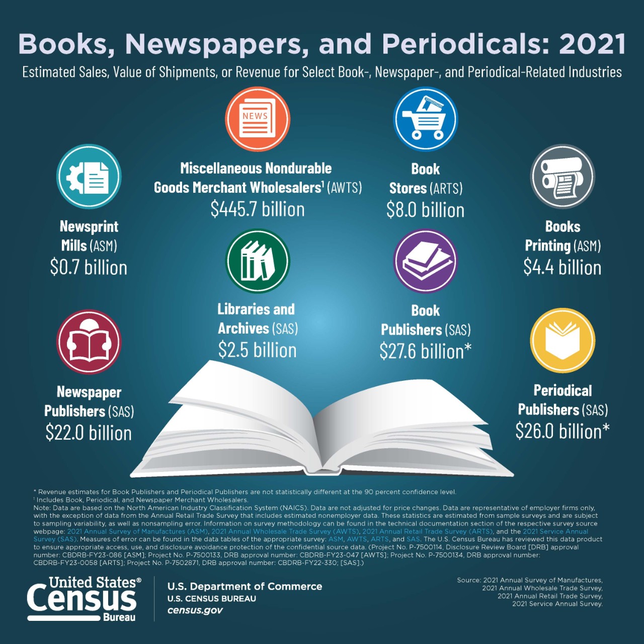 Books, Newspapers, and Periodicals: 2021