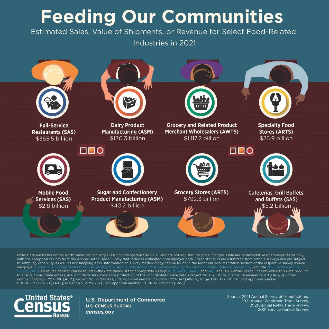 Feeding Our Communities