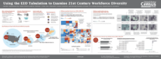 Using the EEO Tabulation to Examine 21st Century Workforce Diversity