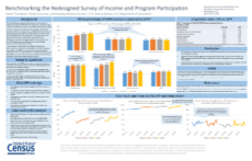 Benchmarking the Redesigned Survey of Income and Program Participation
