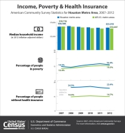 Income, Poverty, & Health Insurance
