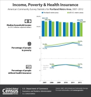 Income, Poverty, & Health Insurance