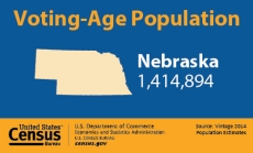 Voting-Age Population: Nebraska
