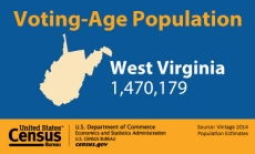 Voting-Age Population: West Virginia