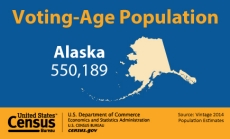 Voting-Age Population: Alaska