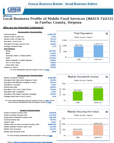 Screenshot of Census Business Builder: Small Business Edition - Sample Report