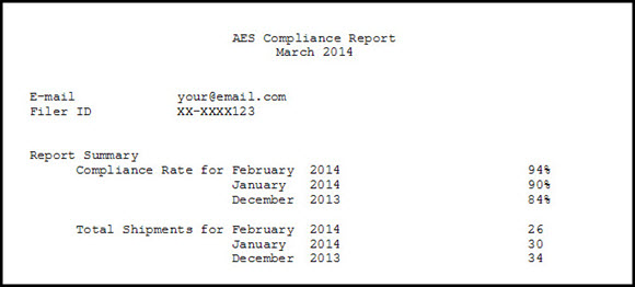 Sample AES Compliance Report