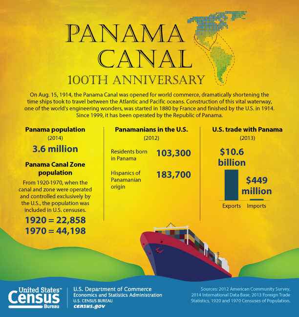 Panama Canal 100th Anniversary