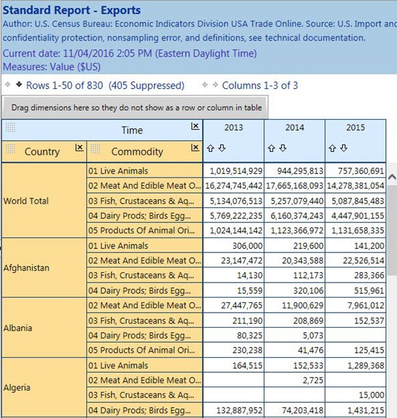 Example Standard Report - Exports