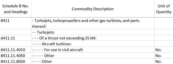 Code for turbojets with a thrust not exceeding 25 kN in Schedule B