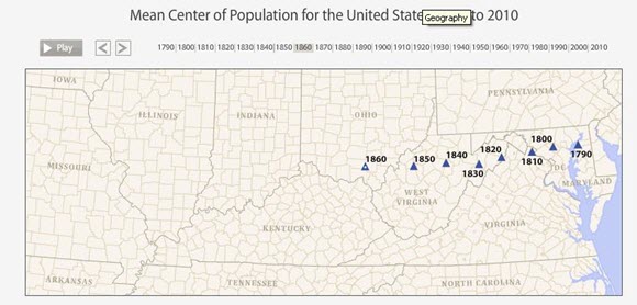 Mean Center of Population for the United States: 1790 to 2010