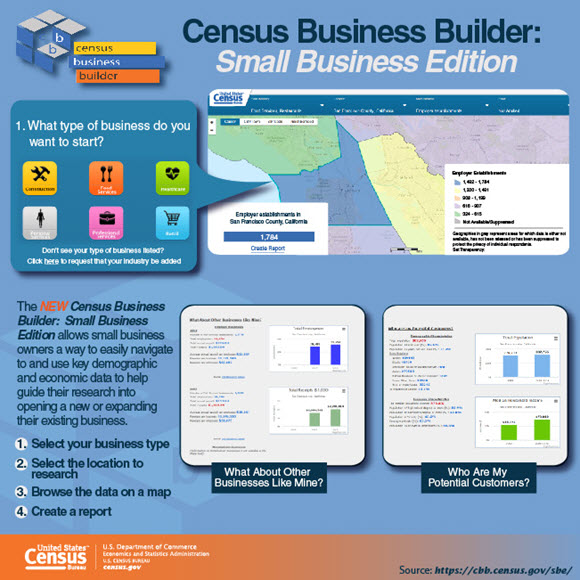 Census Business Builder: Small Business Edition