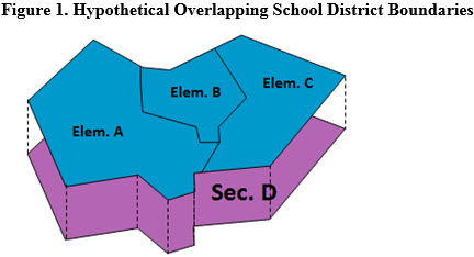 Figure 1. Hypothetical Overlapping School District Boundaries