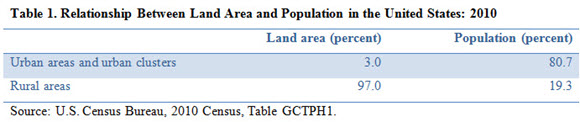 Table 1. Relationship Between Land Area and Population in the United States: 2010