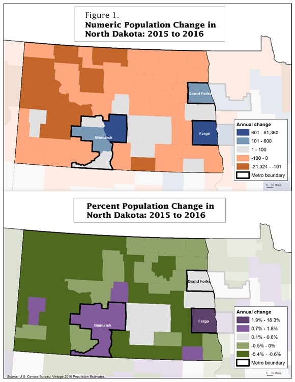 Figure 1. Population Change in North Dakota