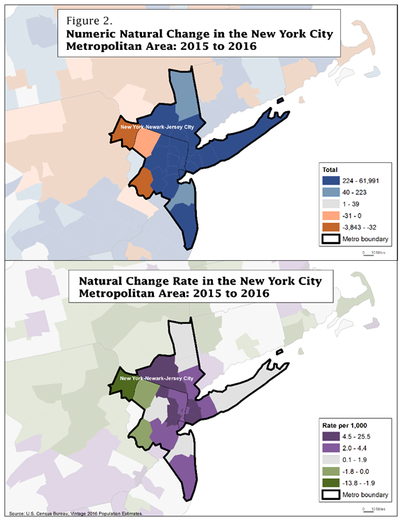 Figure 2. Population Change in New York City