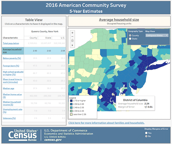 American Community Survey State and County Dashboard
