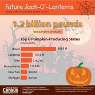 Future Jack-O'-Lanterns