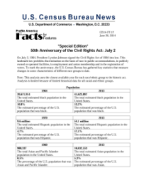 Facts for Features: *Special Edition* 50th Anniversary of the Civil Rights Act: July 2