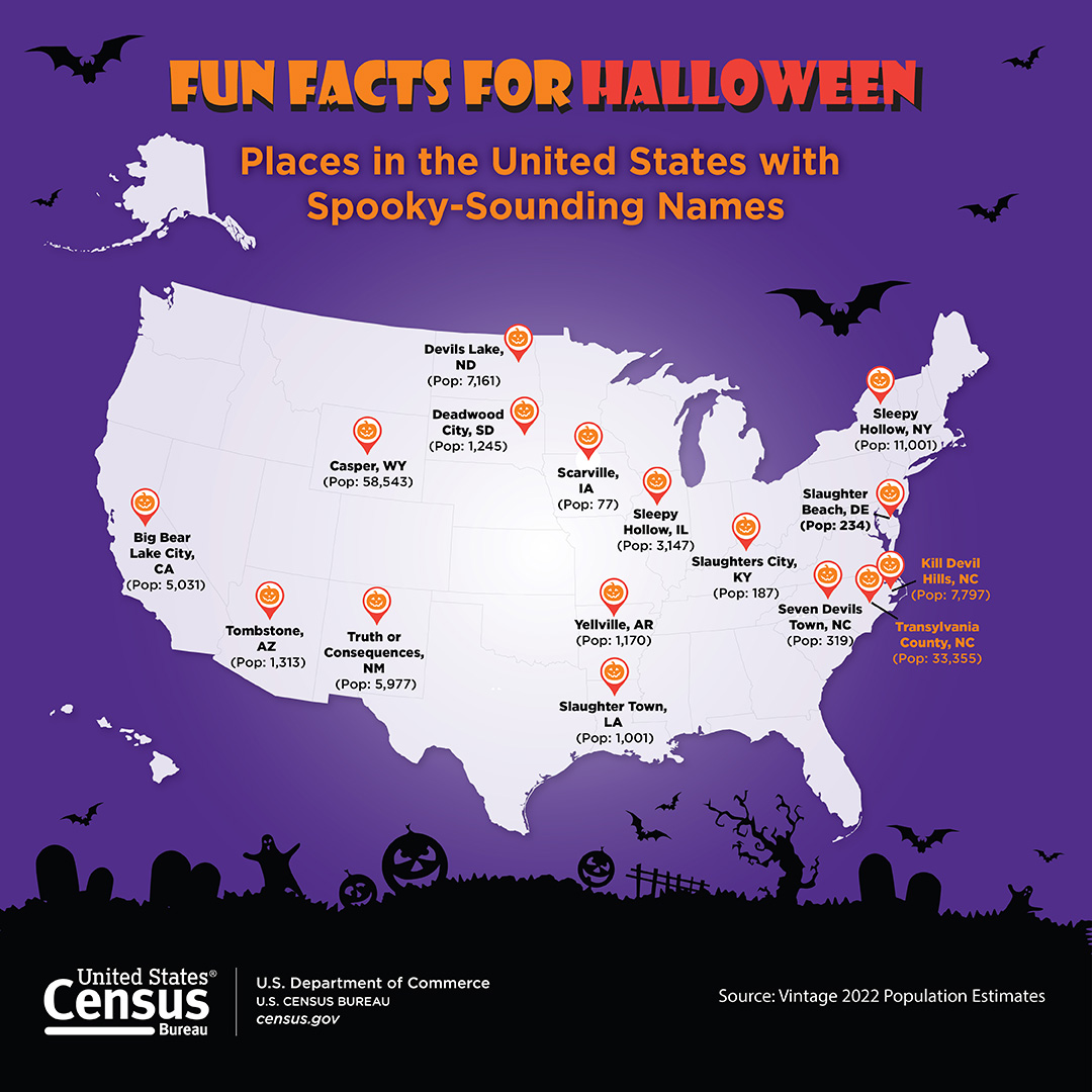 Fun Facts for Halloween