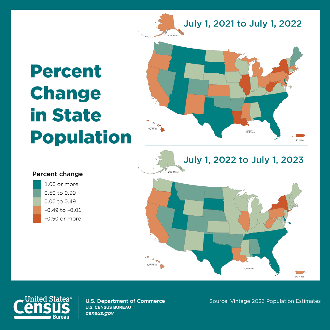 Percent Change in State Population