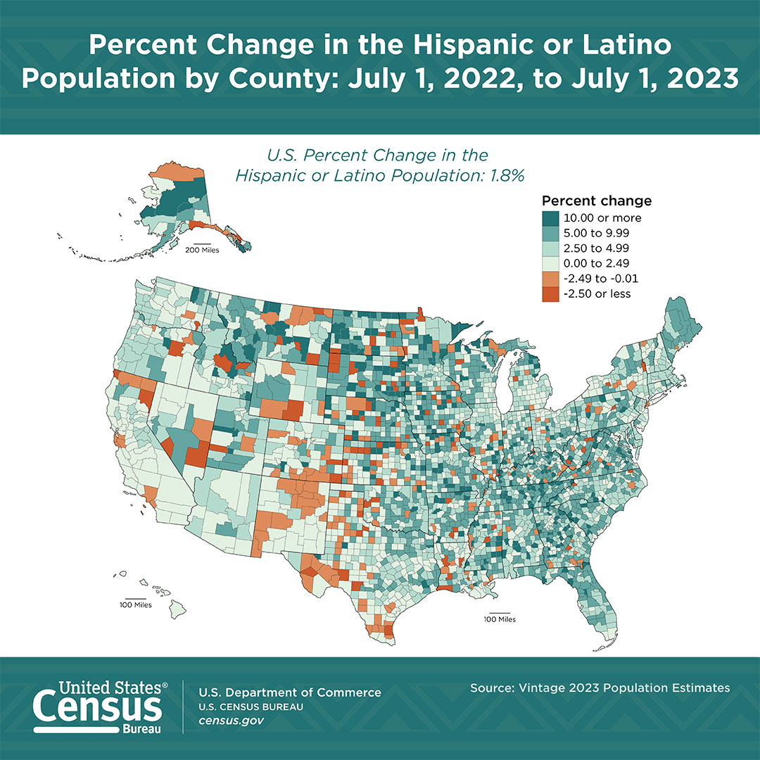 Percent Change in the Hispanic or Latino Population by County: July 1, 2022, to July 1, 2023
