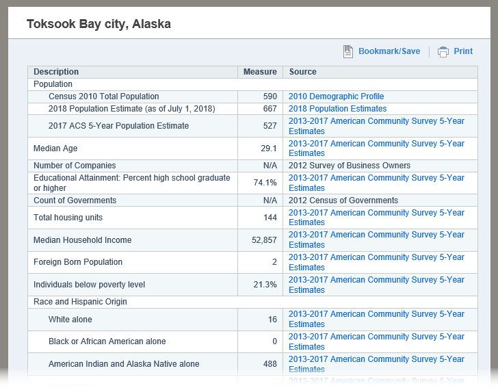 Community Facts – Show All: Toksook Bay city, Alaska