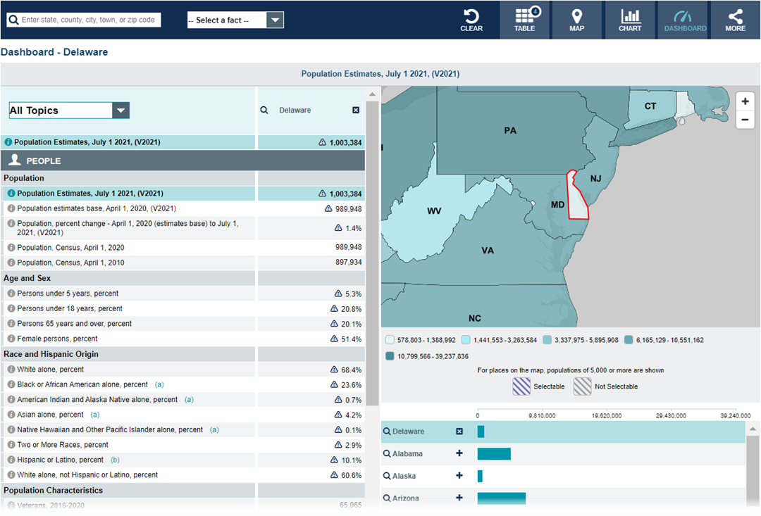 Data Tool: QuickFacts - QuickFacts provides frequently requested Census Bureau information at the national, state, county, and city level. Dashboard for Delaware is shown.