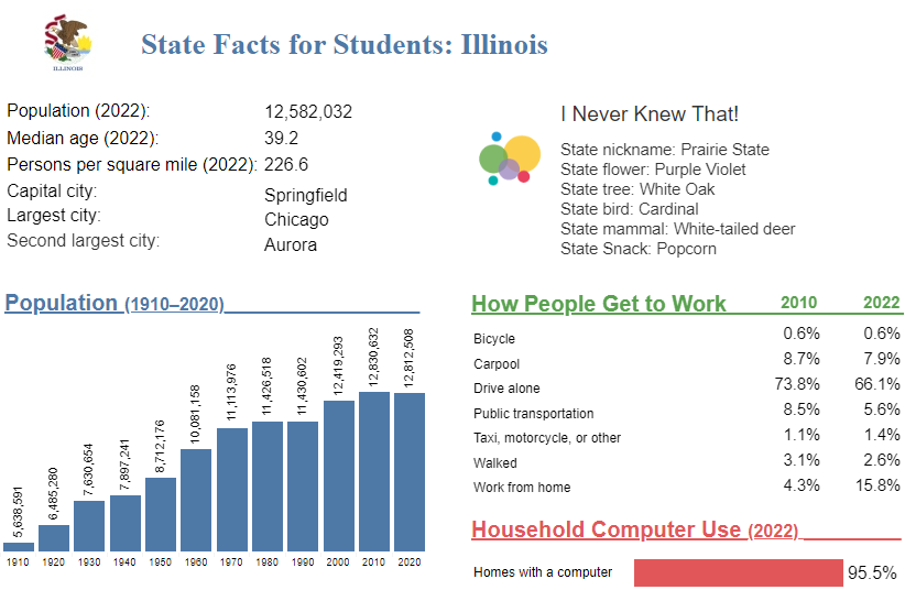 Stats Facts - Illinois 