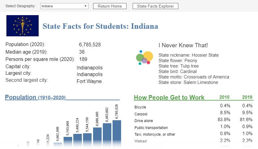 State Facts for Students, select Indiana 