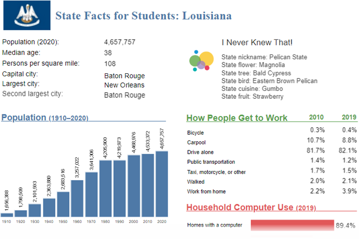 State Facts for Students: Louisiana