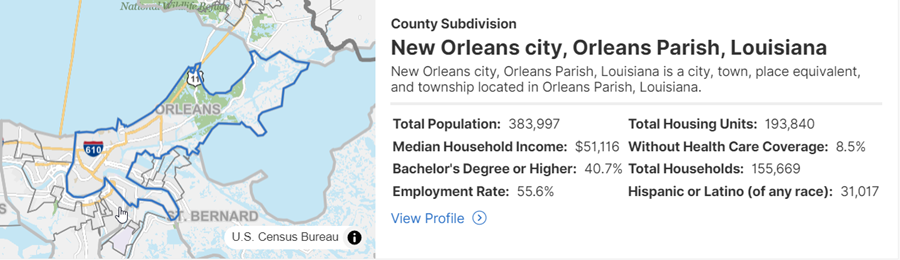 Profile: New Orleans city, Orleans Parish, Louisiana