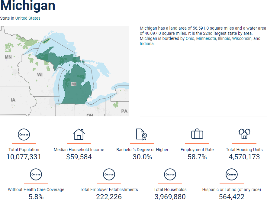 SFS: Michigan Profile