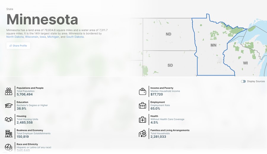 data.census.gov: Minnesota