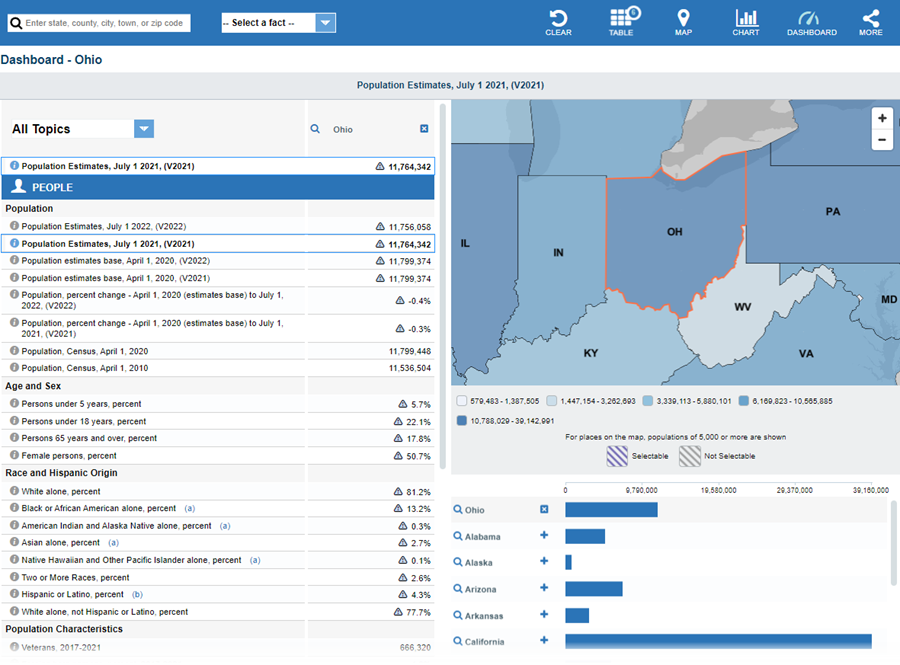 Screenshot: Data Tool: QuickFacts for Columbus Ohio