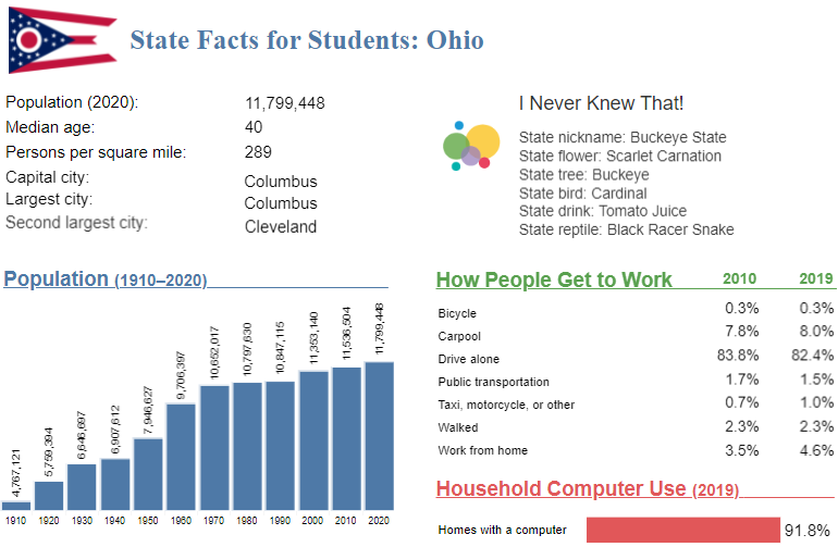 State Facts for Students: Ohio