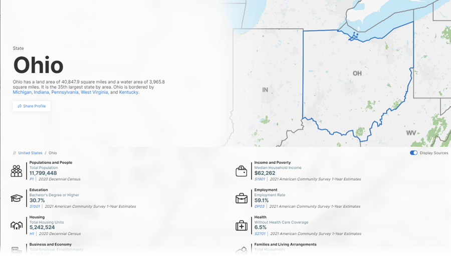 Screenshot: data.census.gov: Profile for Ohio