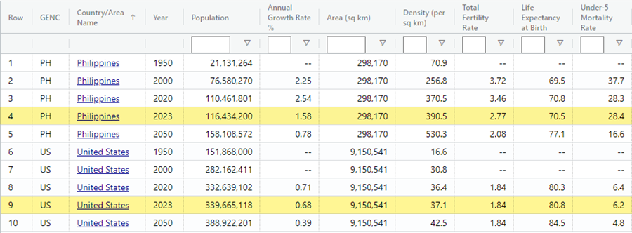 International Database, Demographic Overview - Custom Report: Philippines 