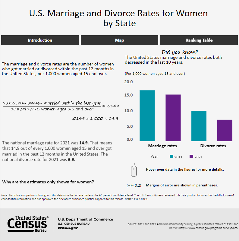 Interactive Visualization: U.S. Marriage and Divorce Rates by State: 2011 and 2021 (May 31, 2023)   